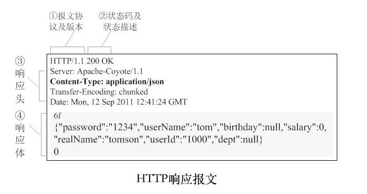 HTTP 详解_Python_04