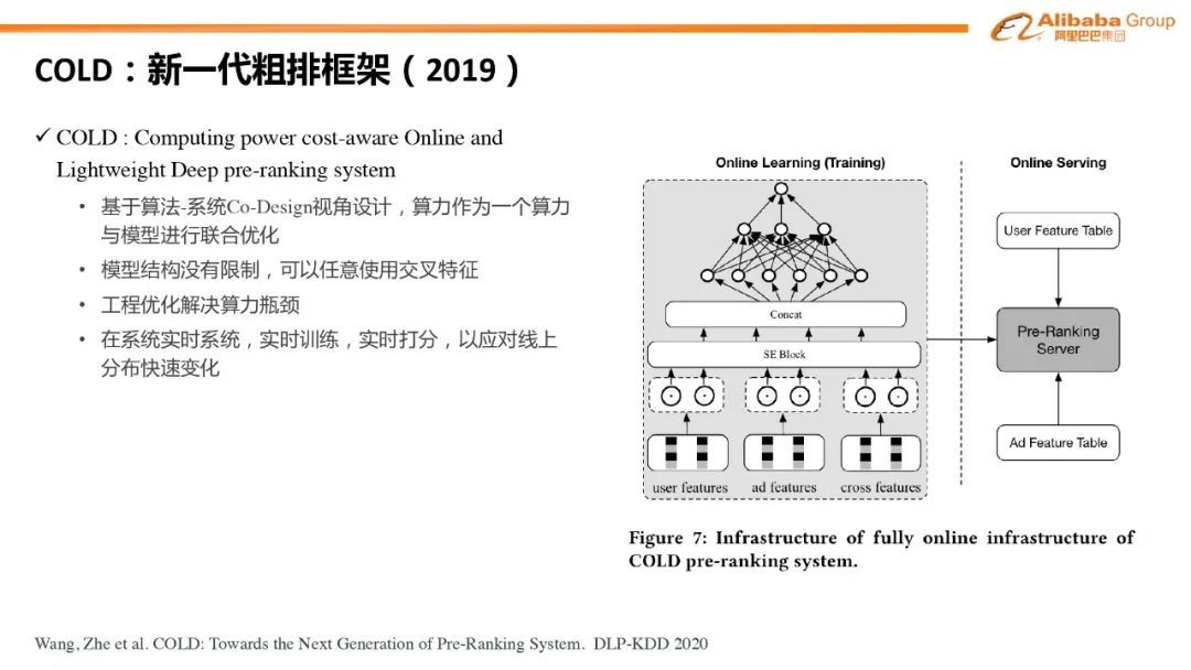 阿里粗排技术体系与最新进展_java_10