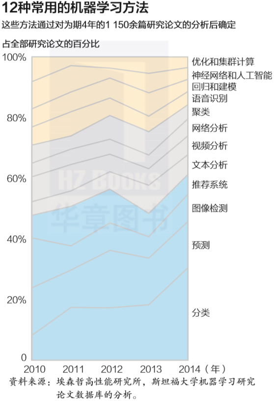 10道题搞懂色彩搭配的6大准则，让你的图表开口说话！_java_10