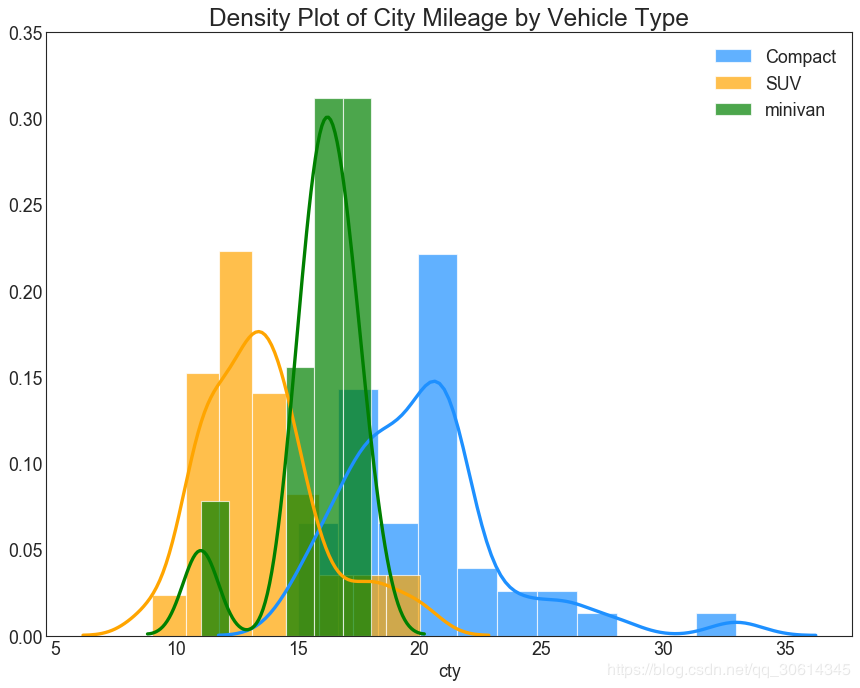 25个常用Matplotlib图的Python代码，收藏了！_Python_04