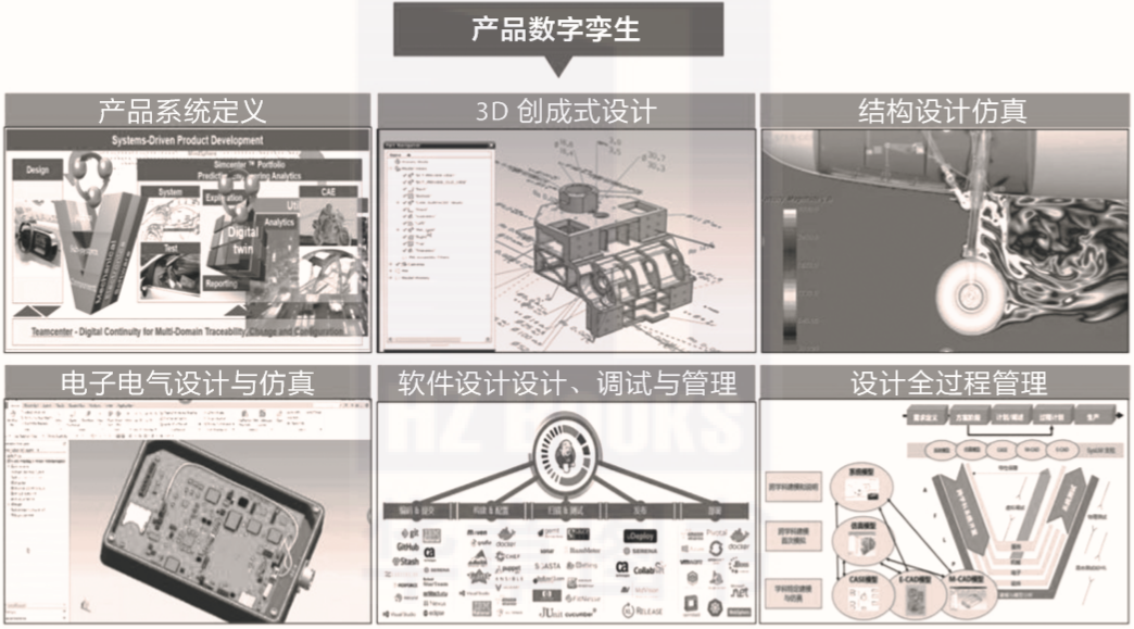 什么是数字孪生？有哪些关键能力？_java_02