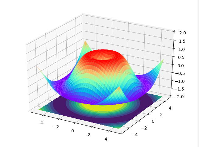 30行Python代码实现3D数据可视化_Python_05