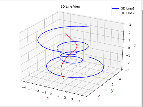 30行Python代码实现3D数据可视化_Python_06