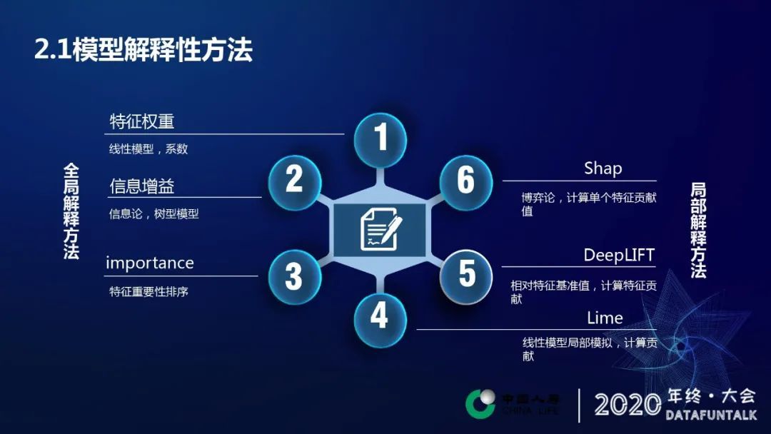 模型可解释性在保险理赔反欺诈中的实践_java_03