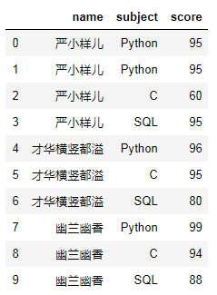 想要表格行转列？简单几行Python代码搞定_Python_05