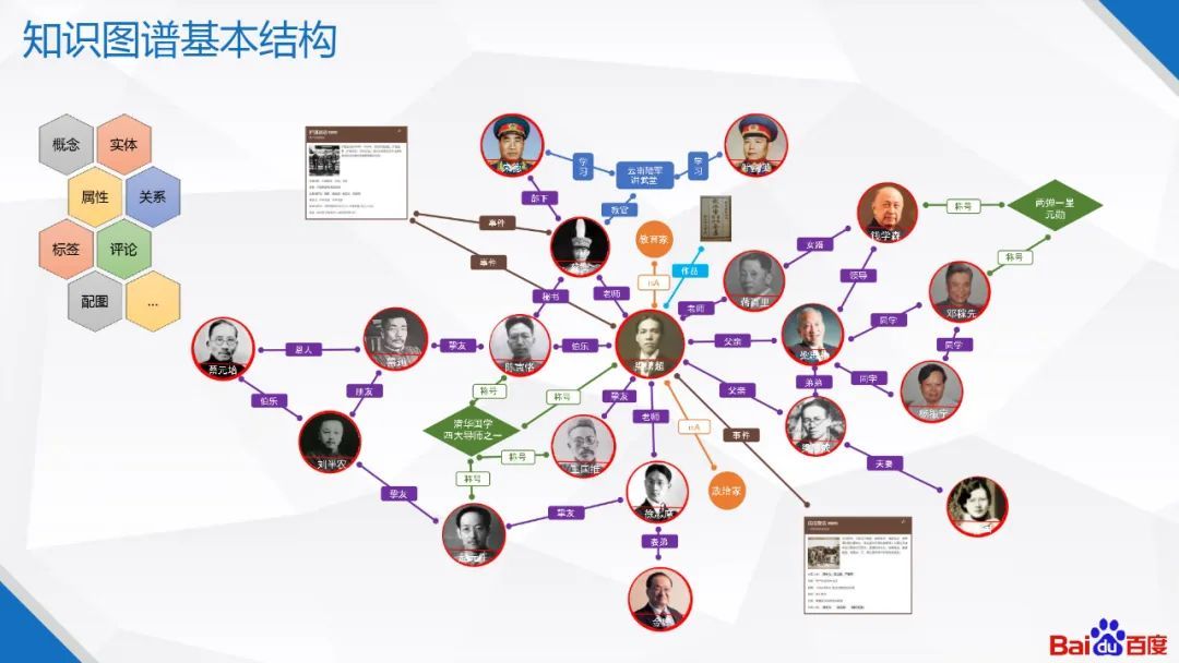 百度知识图谱技术及应用_java_03