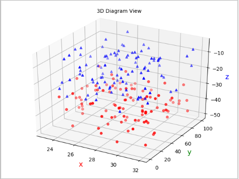 30行Python代码实现3D数据可视化_Python_07