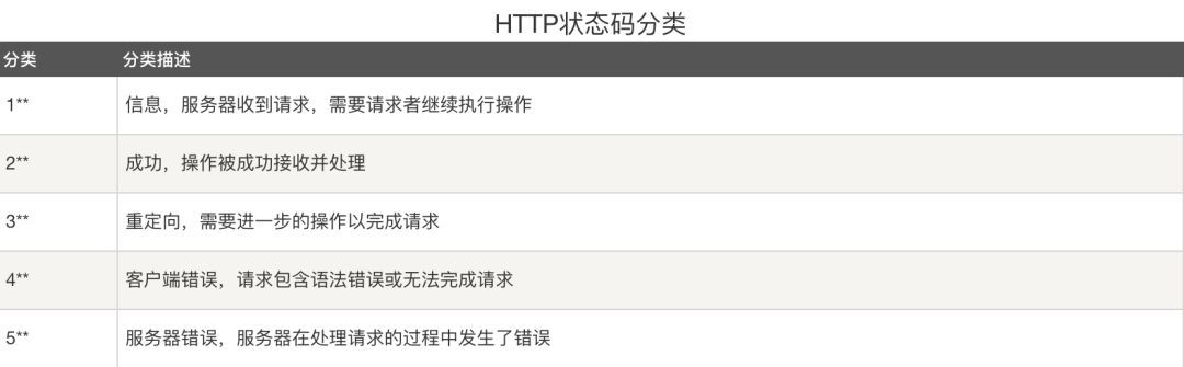 HTTP 详解_Python_05