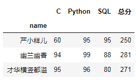 想要表格行转列？简单几行Python代码搞定_Python_13