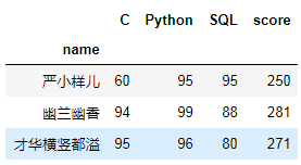 想要表格行转列？简单几行Python代码搞定_Python_12