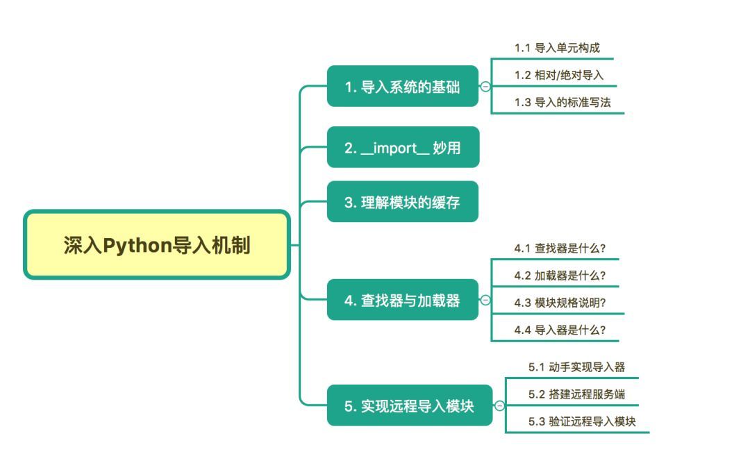 深入探讨 Python 的 import 机制_Python_02