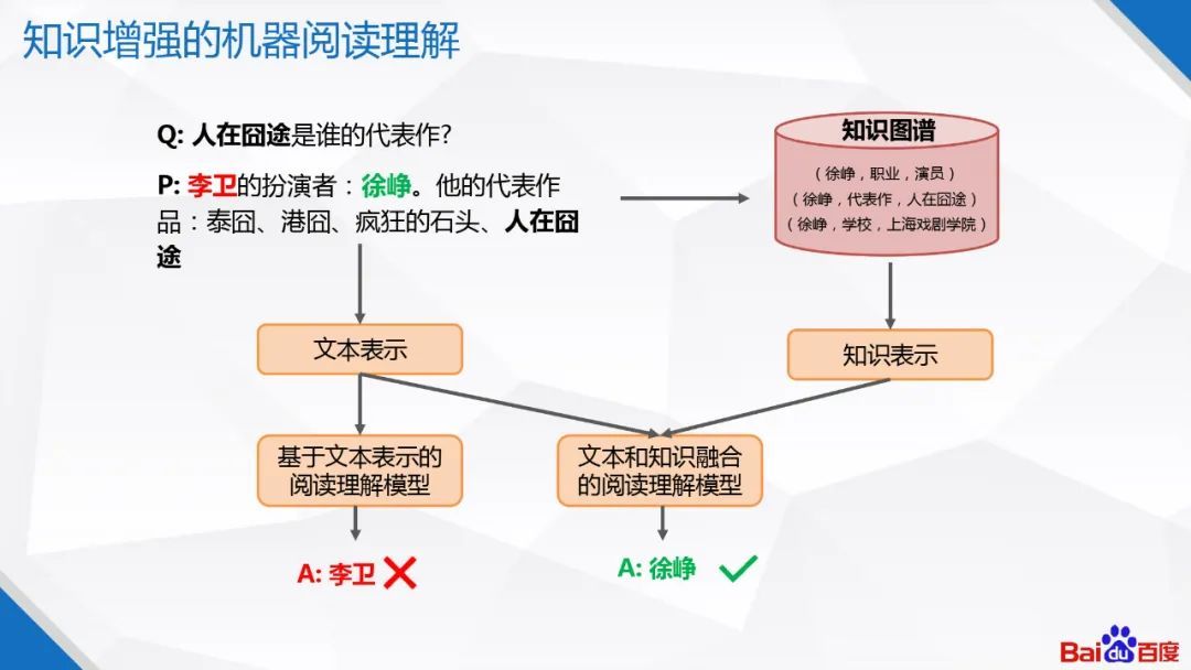 百度知识图谱技术及应用_java_15