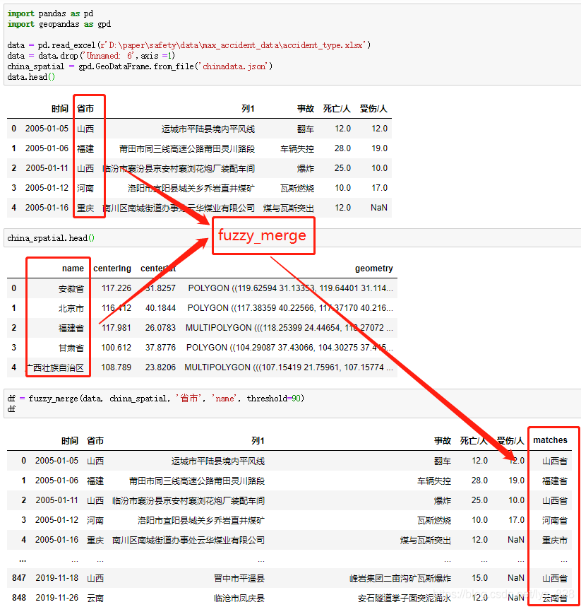 Python中实现模糊匹配的魔法库：FuzzyWuzzy_Python_03