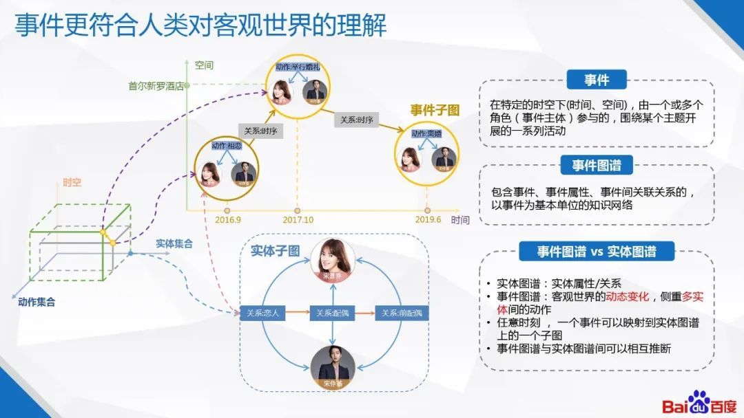 百度知识图谱技术及应用_java_24