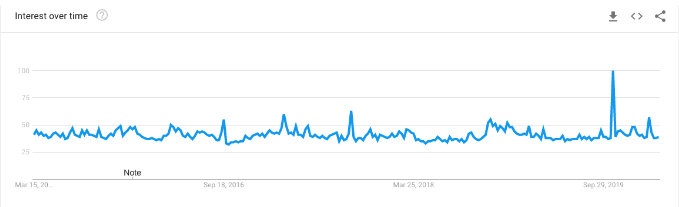 技术干货 | 2020 年七大 AI 编程语言大盘点_java_13