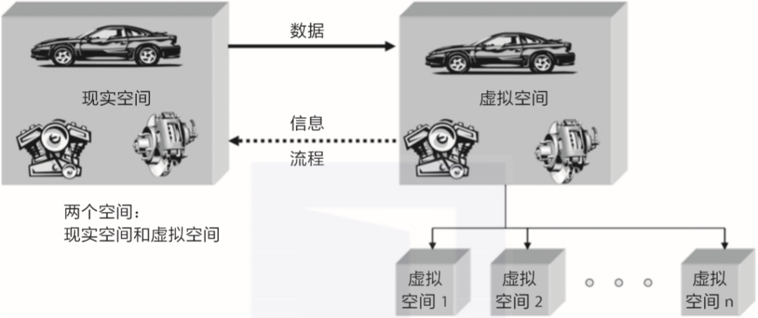 什么是数字孪生？有哪些关键能力？_java