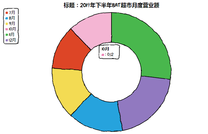 Python实现手绘效果的cute图表_Python_02