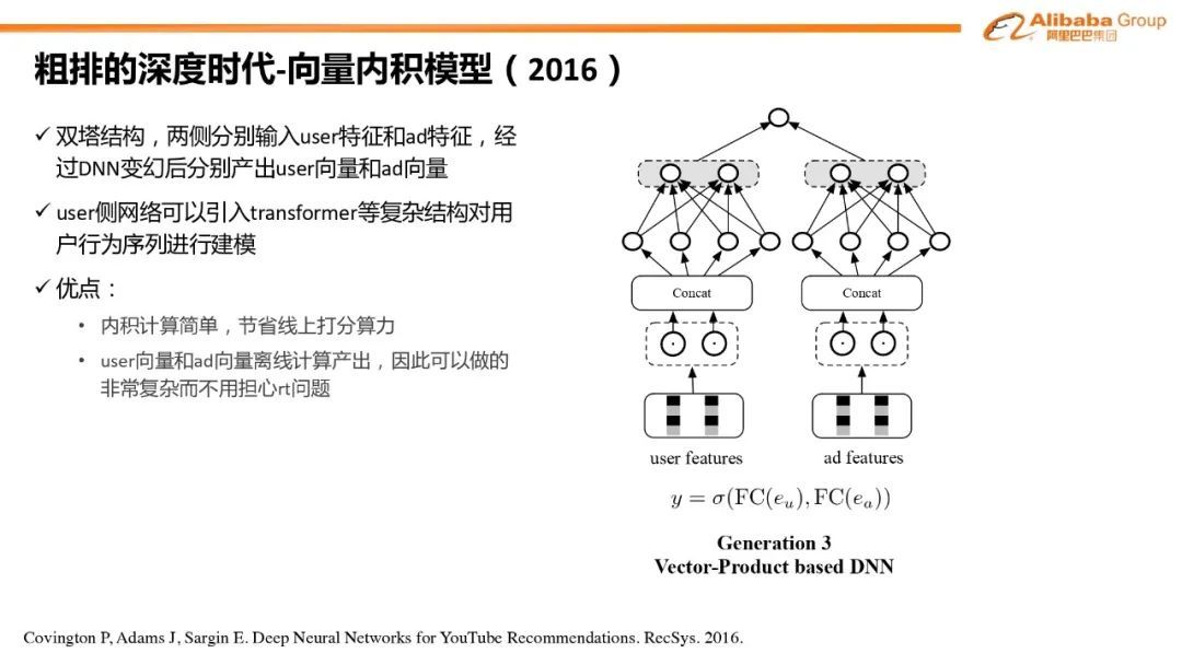 阿里粗排技术体系与最新进展_java_06