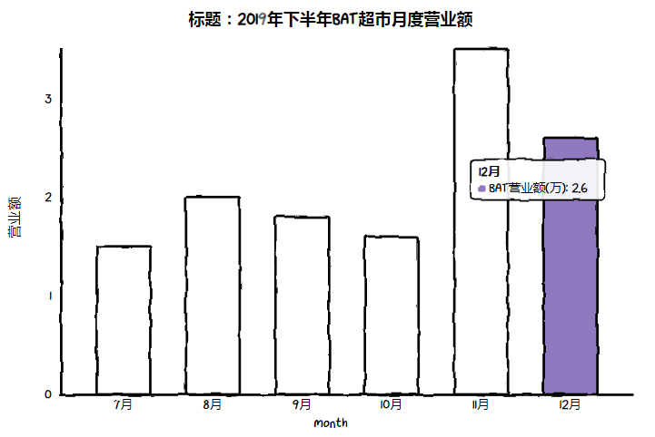 Python实现手绘效果的cute图表_Python