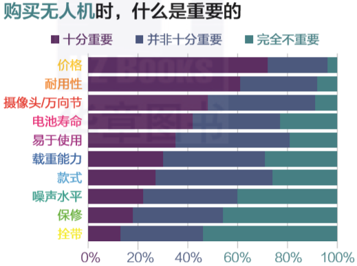 10道题搞懂色彩搭配的6大准则，让你的图表开口说话！_java_08