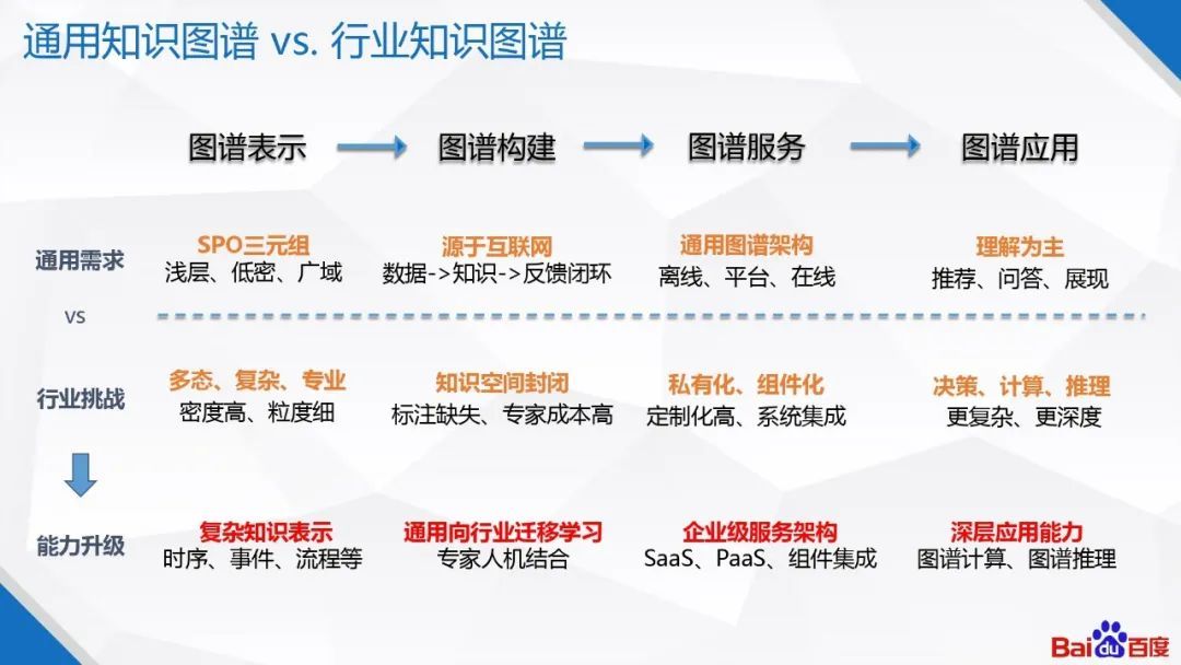 百度知识图谱技术及应用_java_35