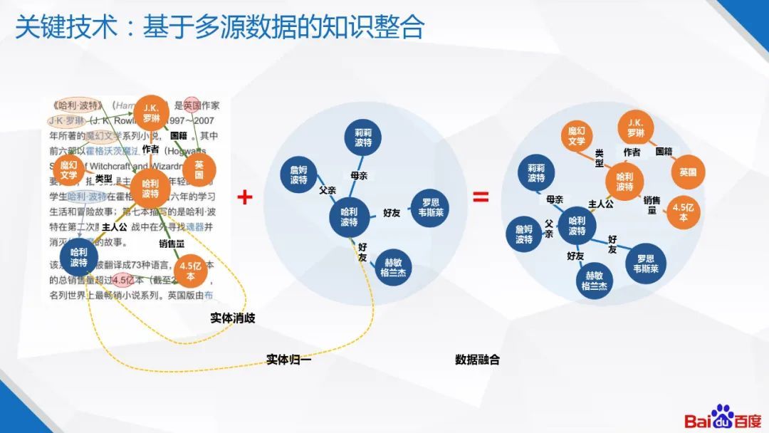 百度知识图谱技术及应用_java_12