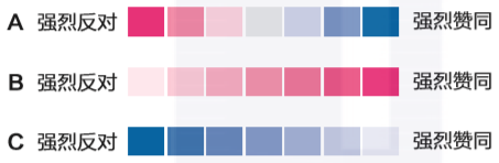 10道题搞懂色彩搭配的6大准则，让你的图表开口说话！_java_05