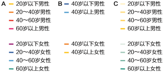 10道题搞懂色彩搭配的6大准则，让你的图表开口说话！_java_02