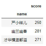 想要表格行转列？简单几行Python代码搞定_Python_11