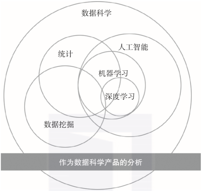 6种数据分析实用方法 终于有人讲明白了 51cto博客 大数据分析常用方法