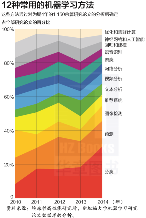 10道题搞懂色彩搭配的6大准则，让你的图表开口说话！_java_11