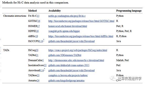 全基因组染色质互作信息捕获——Hi-C_Java_03