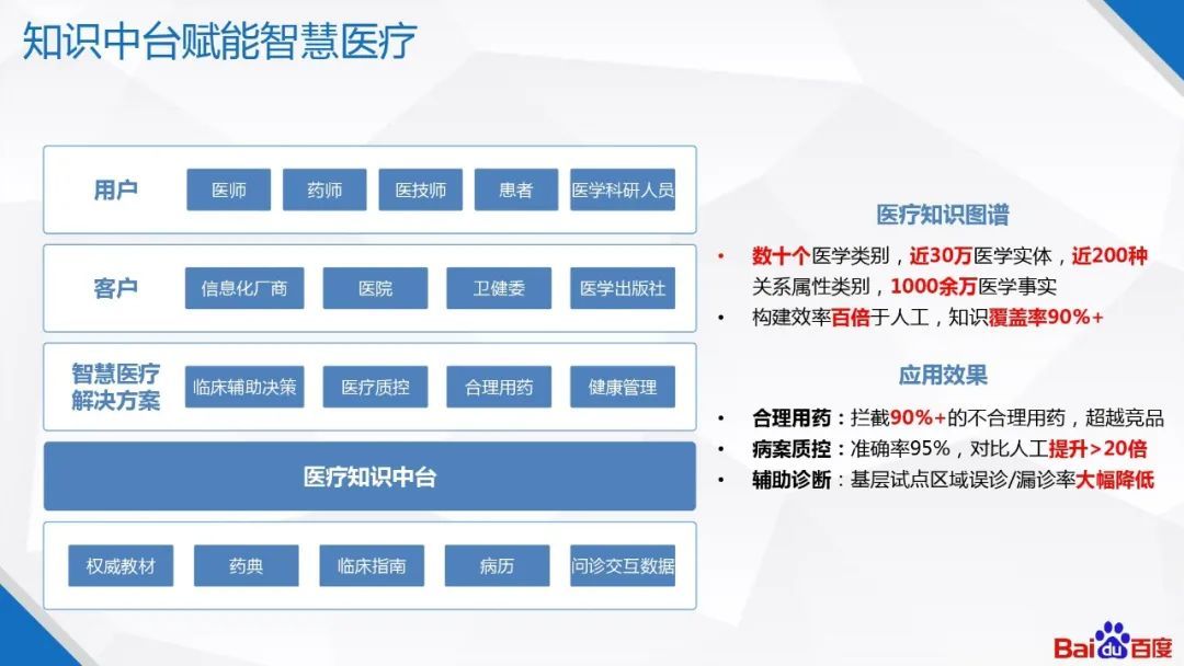 百度知识图谱技术及应用_java_37