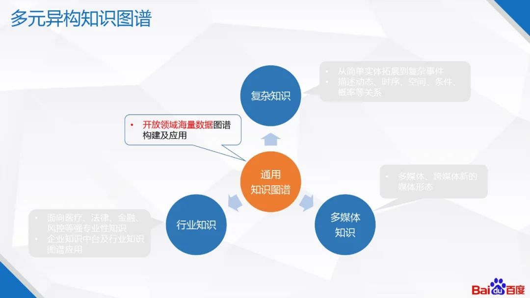 百度知识图谱技术及应用_java_07