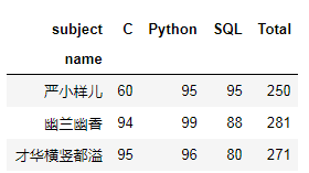 想要表格行转列？简单几行Python代码搞定_Python_10