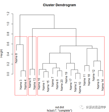R语言进行聚类分析_Java_04