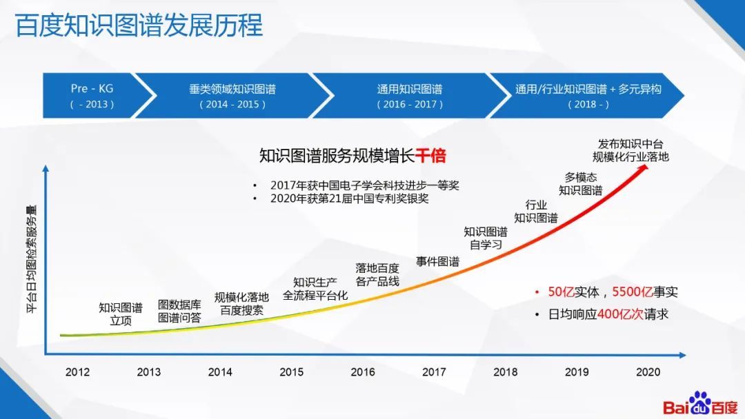 百度知识图谱技术及应用_java_04