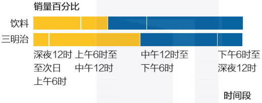 10道题搞懂色彩搭配的6大准则，让你的图表开口说话！_java_04