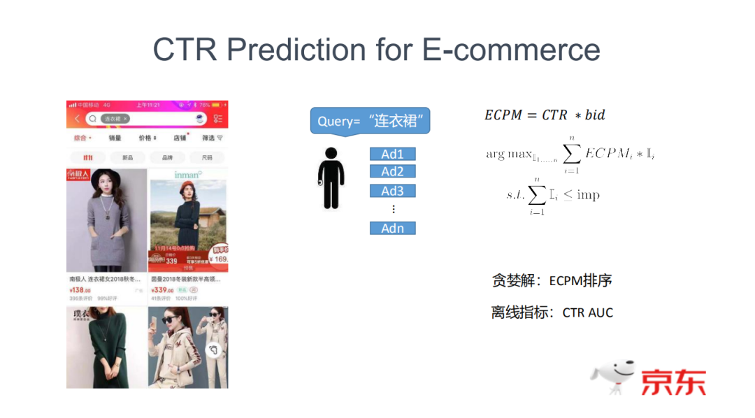 CSCNN：新一代京东电商广告排序模型_java_04