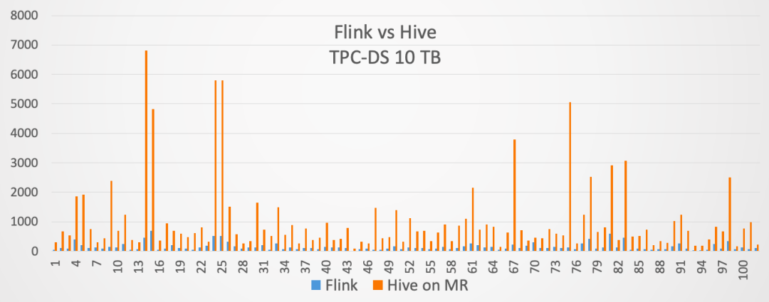 Flink1.11+Hive批流一体数仓_java_03