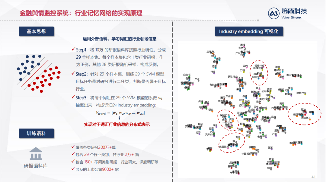 NLP技术在金融资管领域的落地实践_java_33