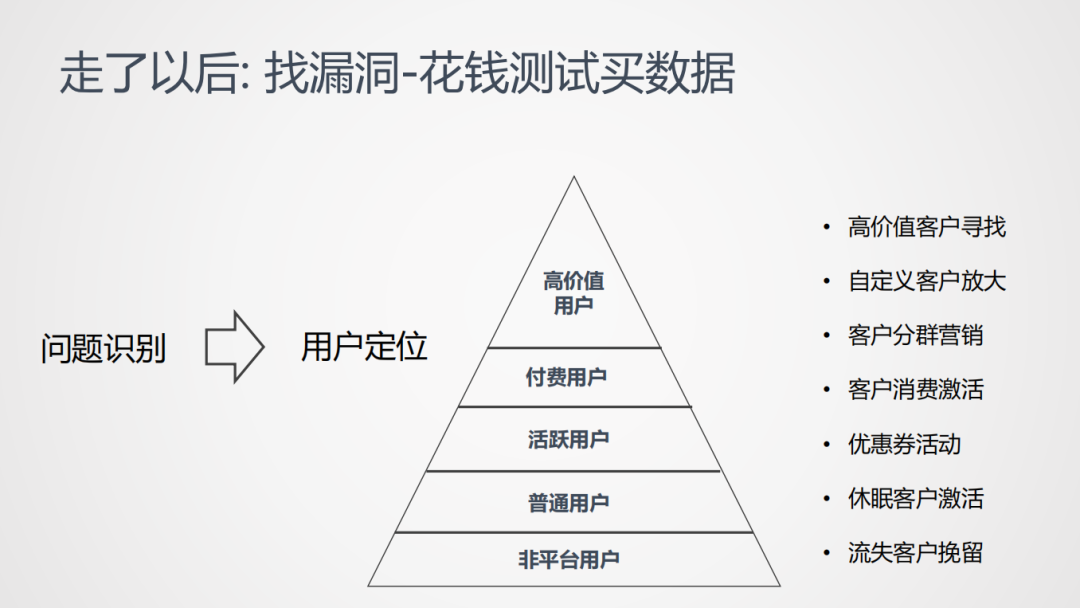 做用户，绕不开画像！_java_07