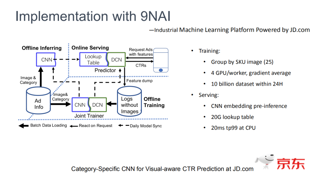 CSCNN：新一代京东电商广告排序模型_java_14