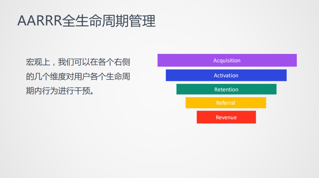 做用户，绕不开画像！_java_03