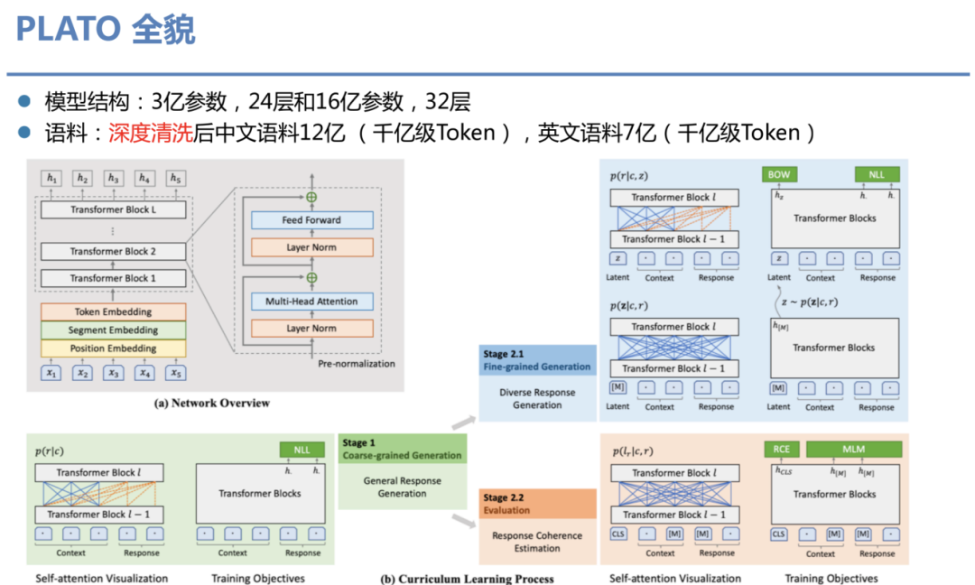 开放域对话系统：现状和未来_java_30