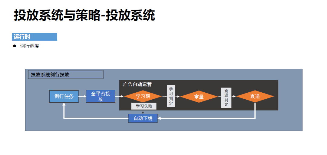 腾讯增长技术：智能投放篇_java_08