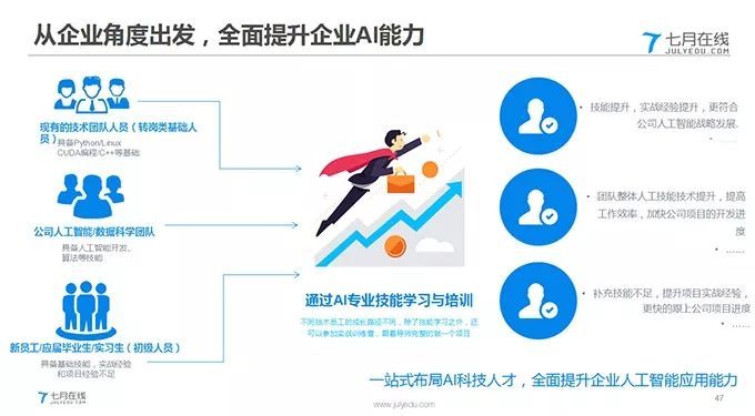 七月在线企业内训专题上线 B端AI技术合作业务正式启动_java_03