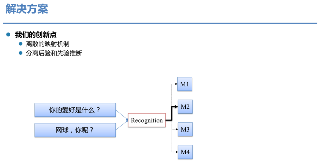 开放域对话系统：现状和未来_java_12