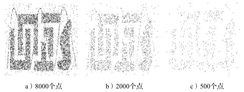 一文看懂数据预处理最重要的3种思想和方法_java_03