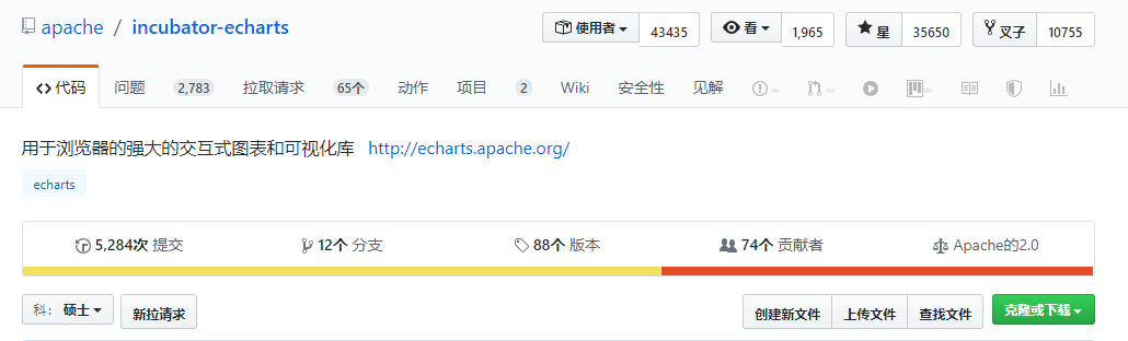 GitHub，逐渐被中国制造“占领”_java_08